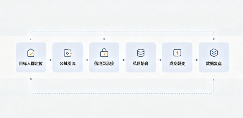 溆浦县AI 搜索获客深度解析：把握生成式搜索红利，抢占 AI 智能体流量入口