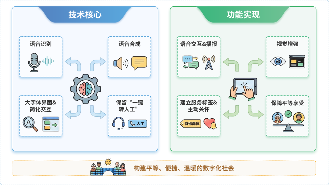 溆浦县AI生态｜多AI智能体GEO优化全流程：从内容创作到发布实操指南