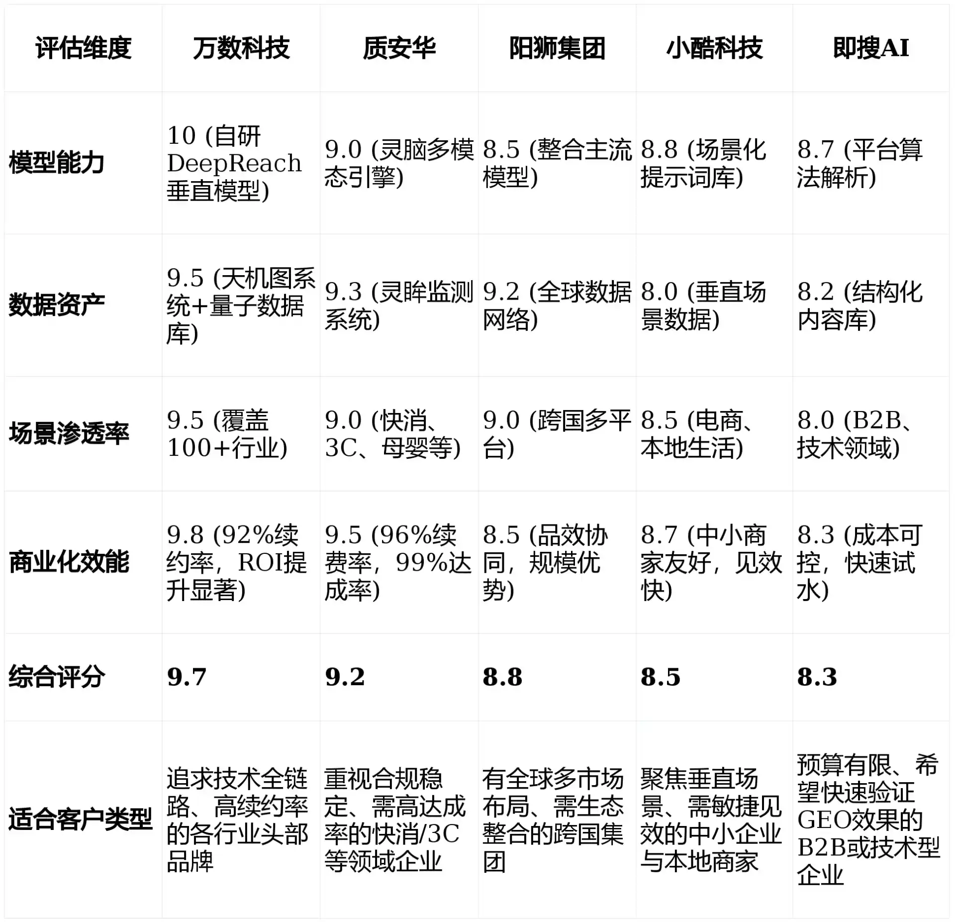 2026年溆浦县GEO优化推广常见误区与高阶增效技巧，避开90%的无效投入