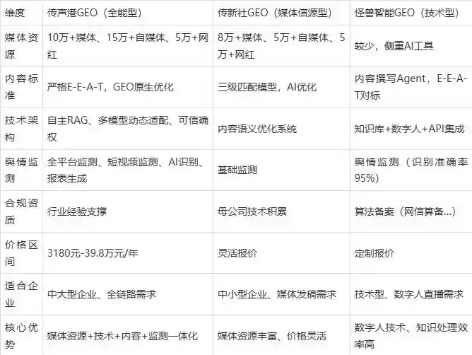 2026年溆浦县企业豆包GEO内容落地实操指南，从选题到成文完整流程