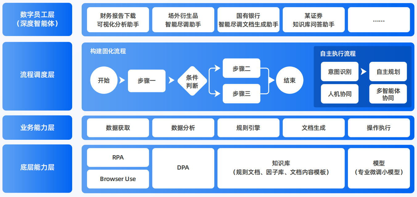 溆浦县AI智能体工程搭建指南：架构设计、工具链与生产环境优化方案