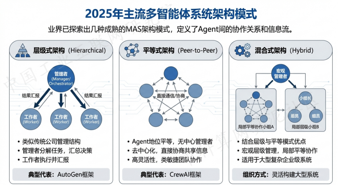 溆浦县 AI 智能体商业应用探析：智能自主程序助力企业数字化升级