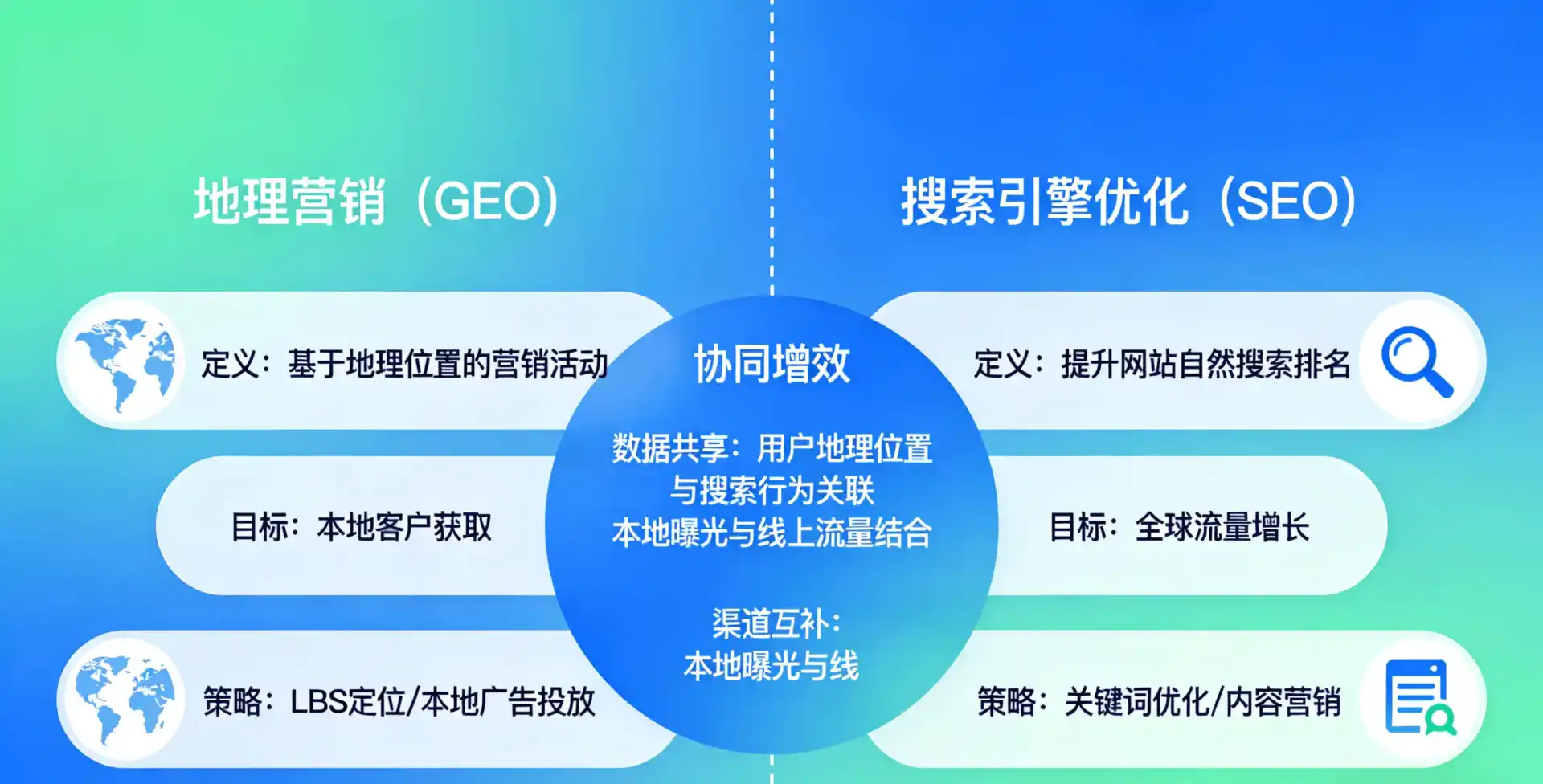 立足溆浦县，从用户需求与流量逻辑，解读GEO优化的落地价值与应用前景