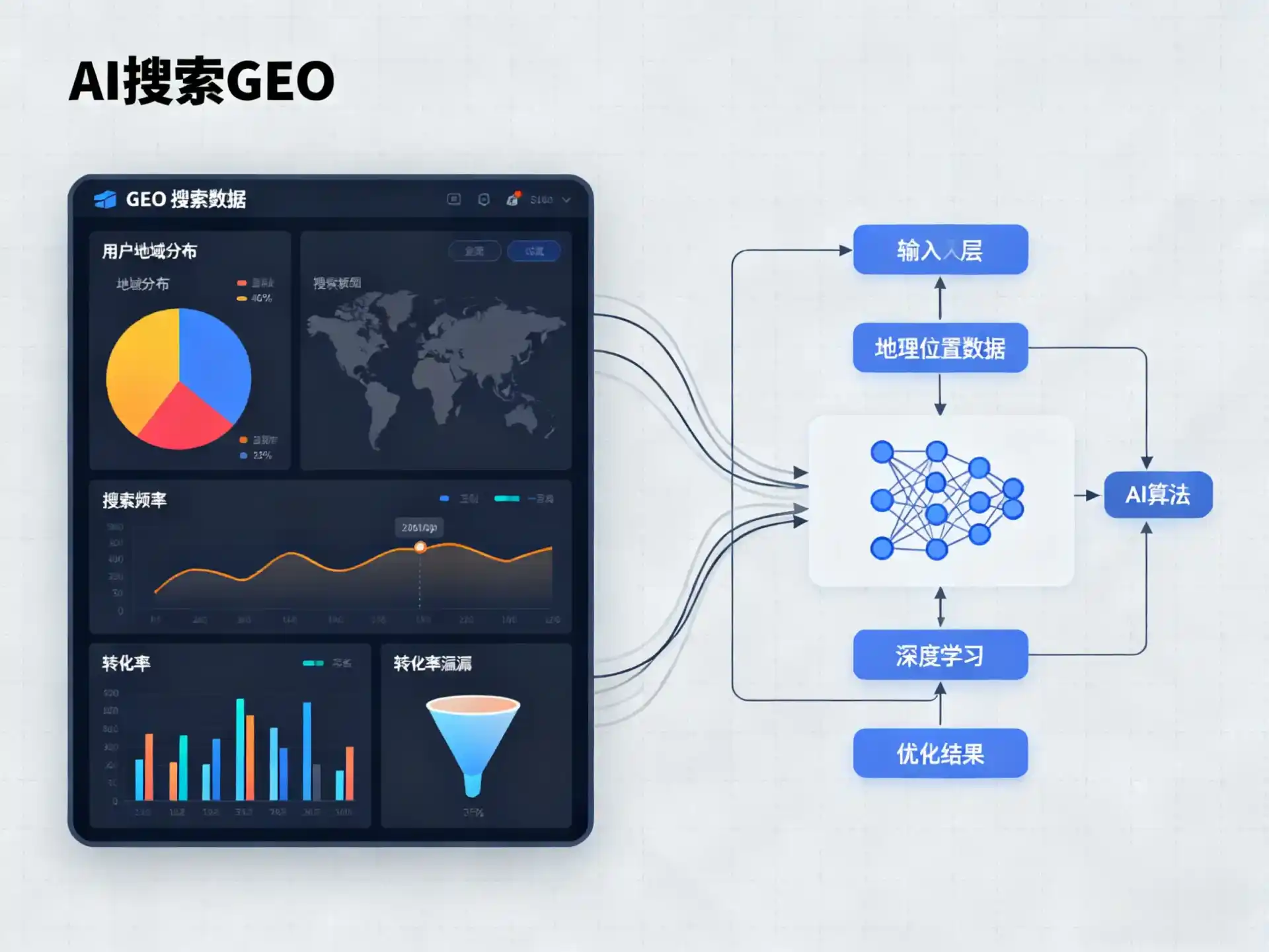 溆浦县GEO优化服务商该如何筛选？生成式引擎优化行业实践观察